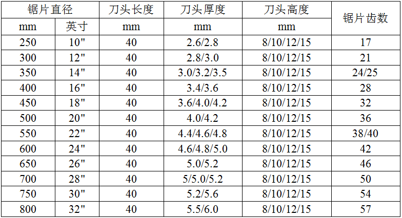 技术参数-中文.png