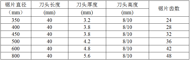 技术数据-中文.png