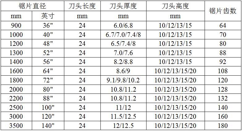 技术参数-中文.png