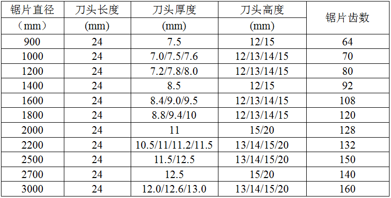 技术数据-中文.png